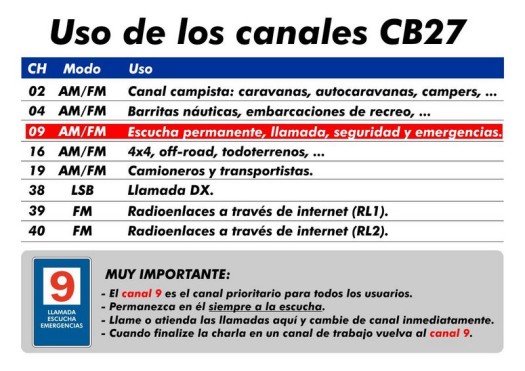 Uso de los canales de radio en Banda Ciudadana. Uso de los canales de radio en Banda Ciudadana.